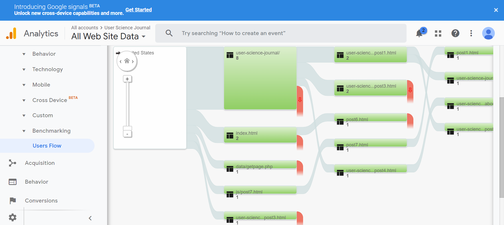 Screen shot of Google Analytics User Flow