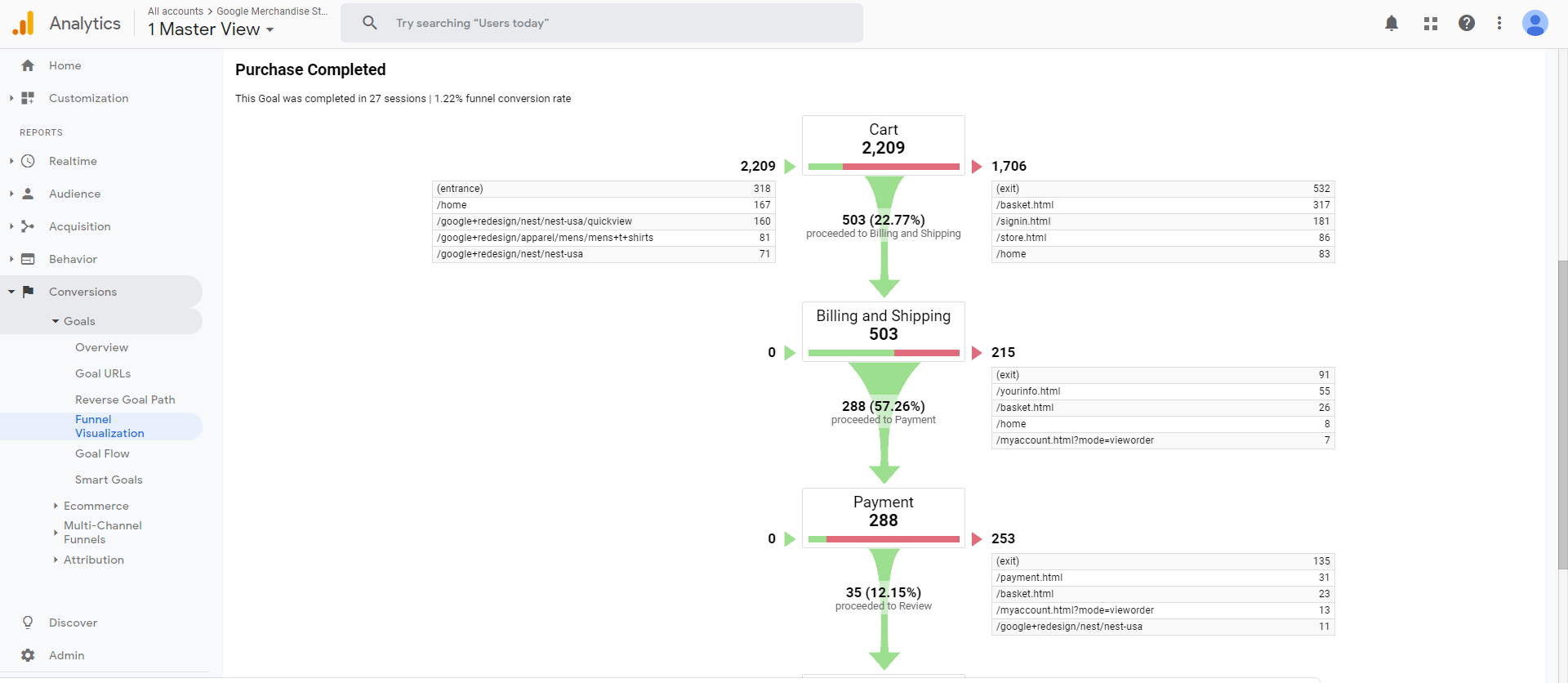 Lighthouse diagnostics accessability finally reaching 100